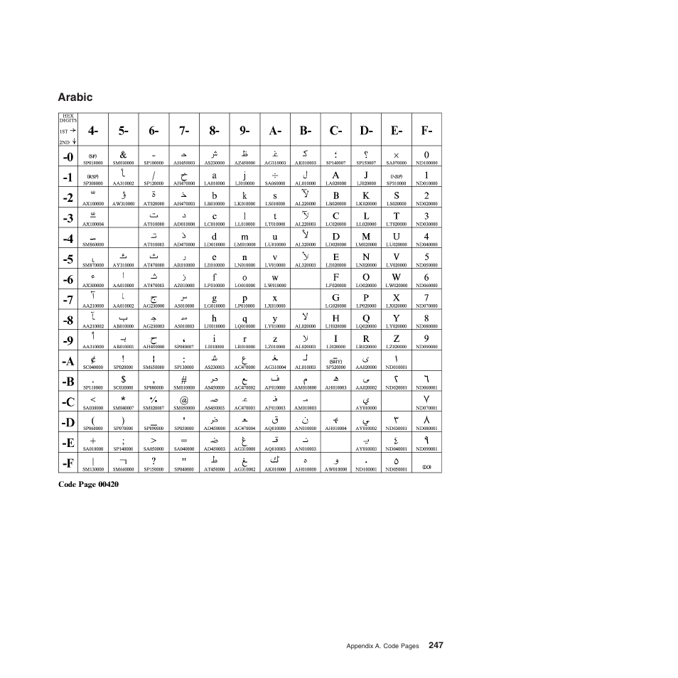 Arabic | Compuprint 4247-Z03 Programmer Manual User Manual | Page 267 / 380