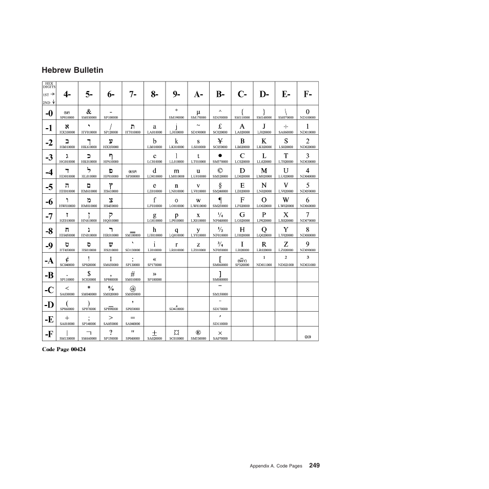 Hebrew bulletin | Compuprint 4247-Z03 Programmer Manual User Manual | Page 269 / 380