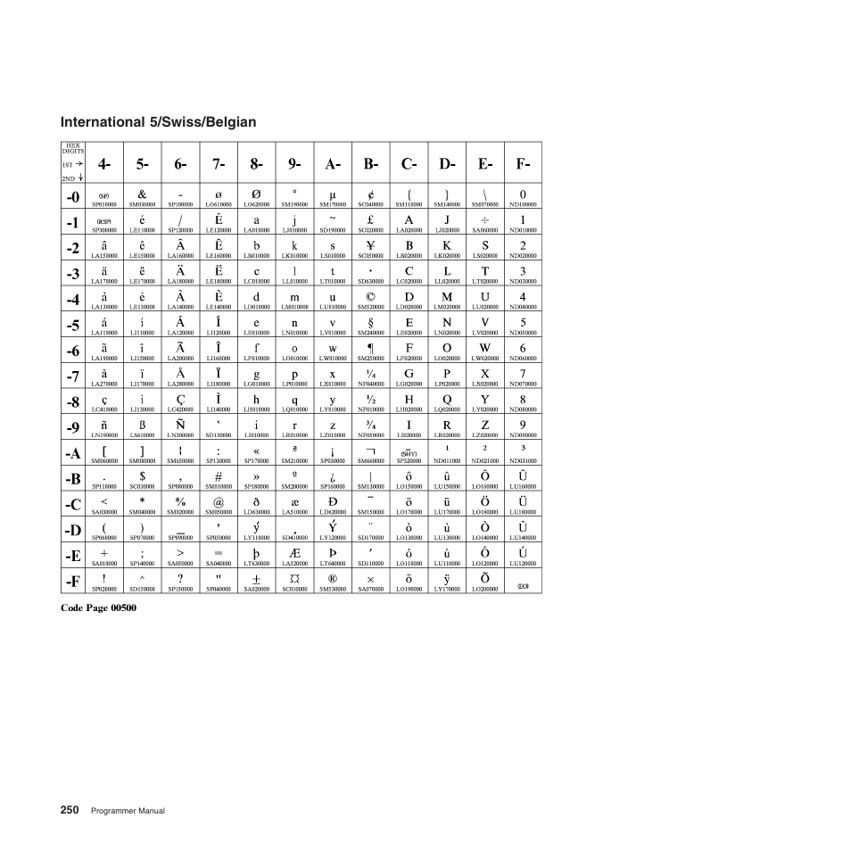 International 5/swiss/belgian | Compuprint 4247-Z03 Programmer Manual User Manual | Page 270 / 380