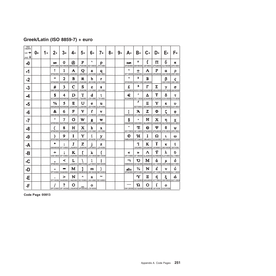 Greek/latin (iso 8859-7) + euro | Compuprint 4247-Z03 Programmer Manual User Manual | Page 271 / 380