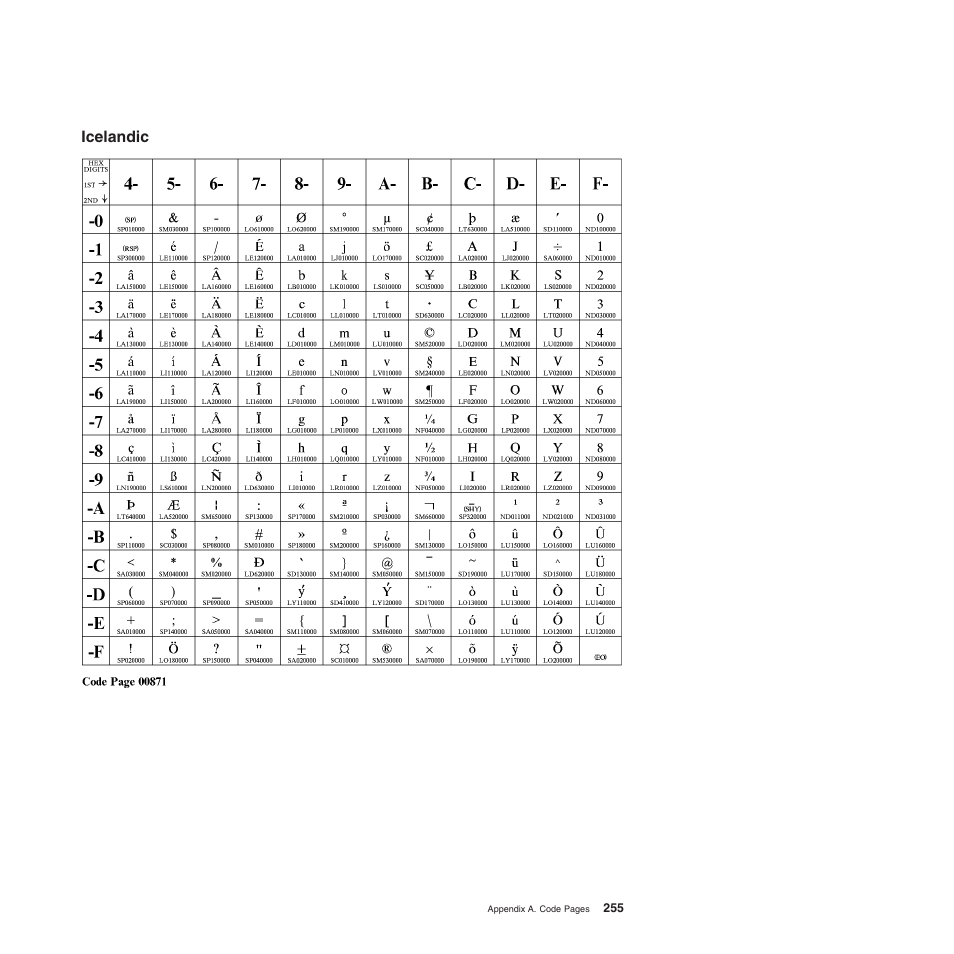 Icelandic | Compuprint 4247-Z03 Programmer Manual User Manual | Page 275 / 380