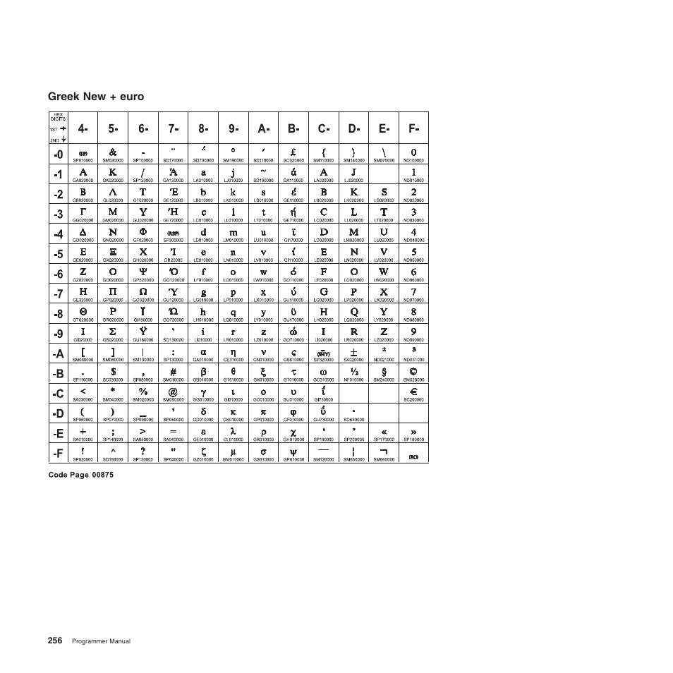 Greek new + euro | Compuprint 4247-Z03 Programmer Manual User Manual | Page 276 / 380