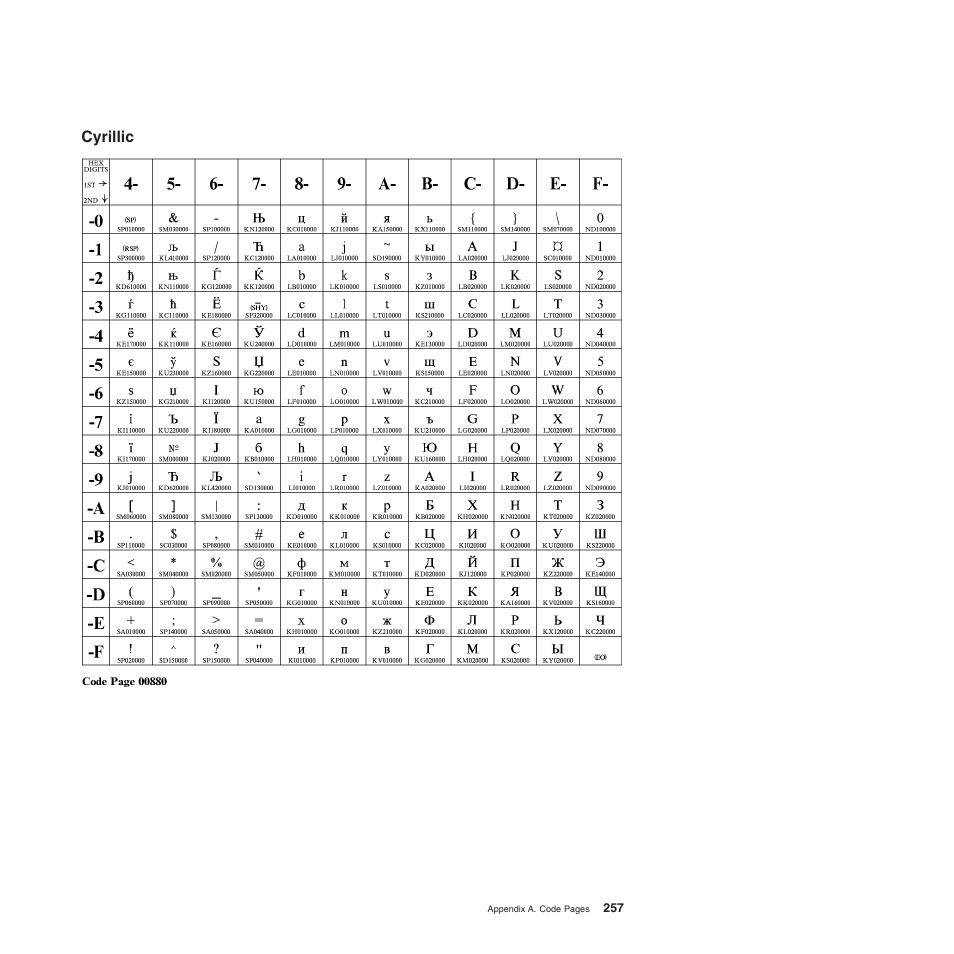 Cyrillic | Compuprint 4247-Z03 Programmer Manual User Manual | Page 277 / 380