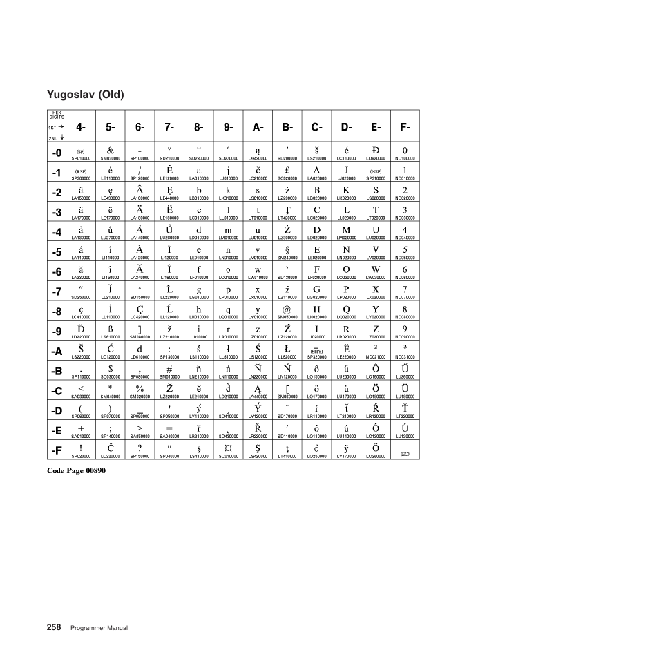 Yugoslav (old) | Compuprint 4247-Z03 Programmer Manual User Manual | Page 278 / 380