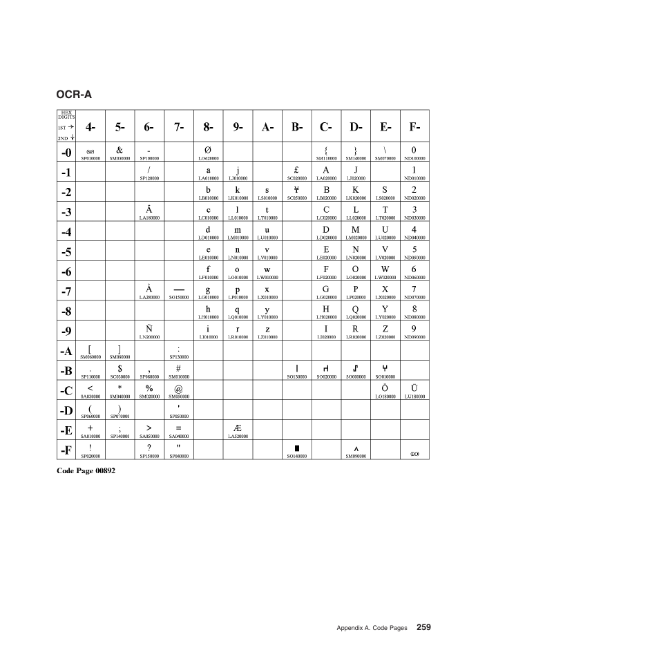 Ocr-a | Compuprint 4247-Z03 Programmer Manual User Manual | Page 279 / 380