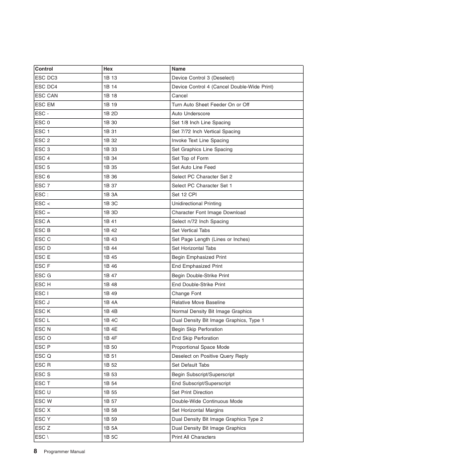 Compuprint 4247-Z03 Programmer Manual User Manual | Page 28 / 380