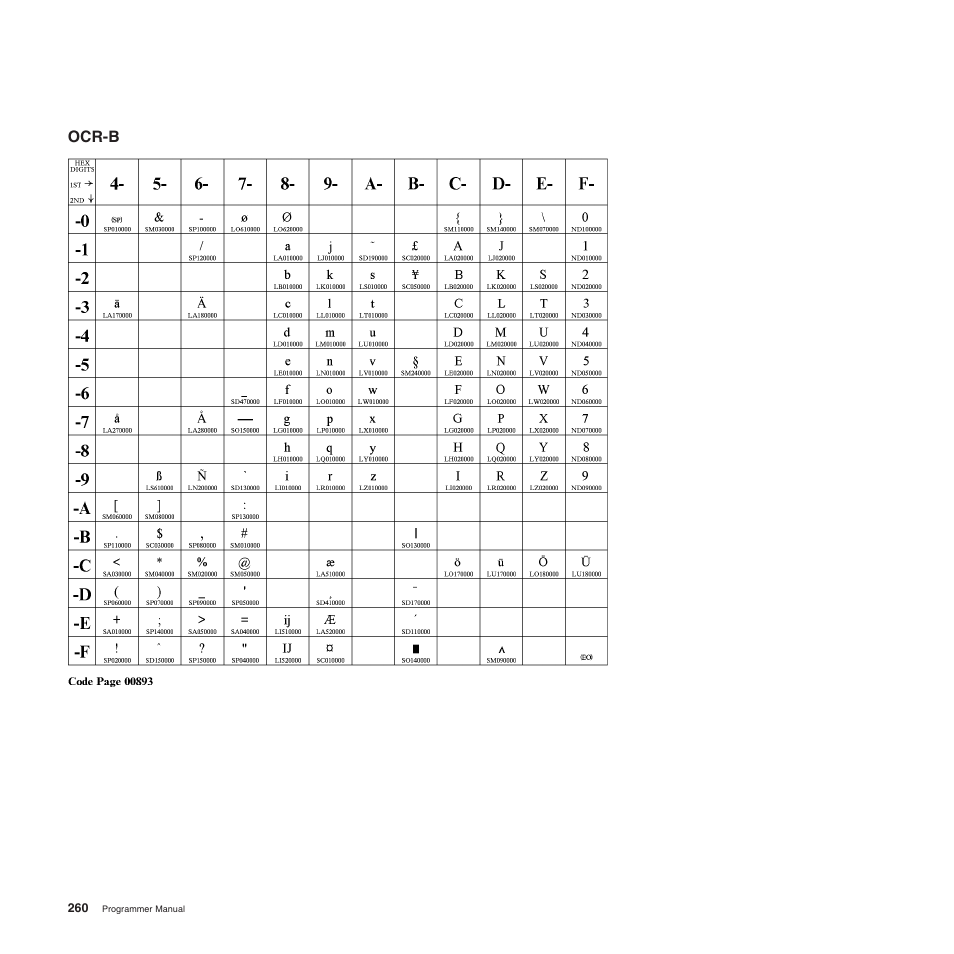 Ocr-b | Compuprint 4247-Z03 Programmer Manual User Manual | Page 280 / 380