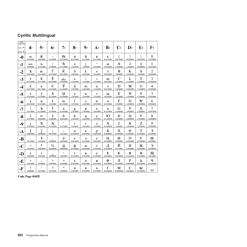 Cyrillic multilingual | Compuprint 4247-Z03 Programmer Manual User Manual | Page 282 / 380