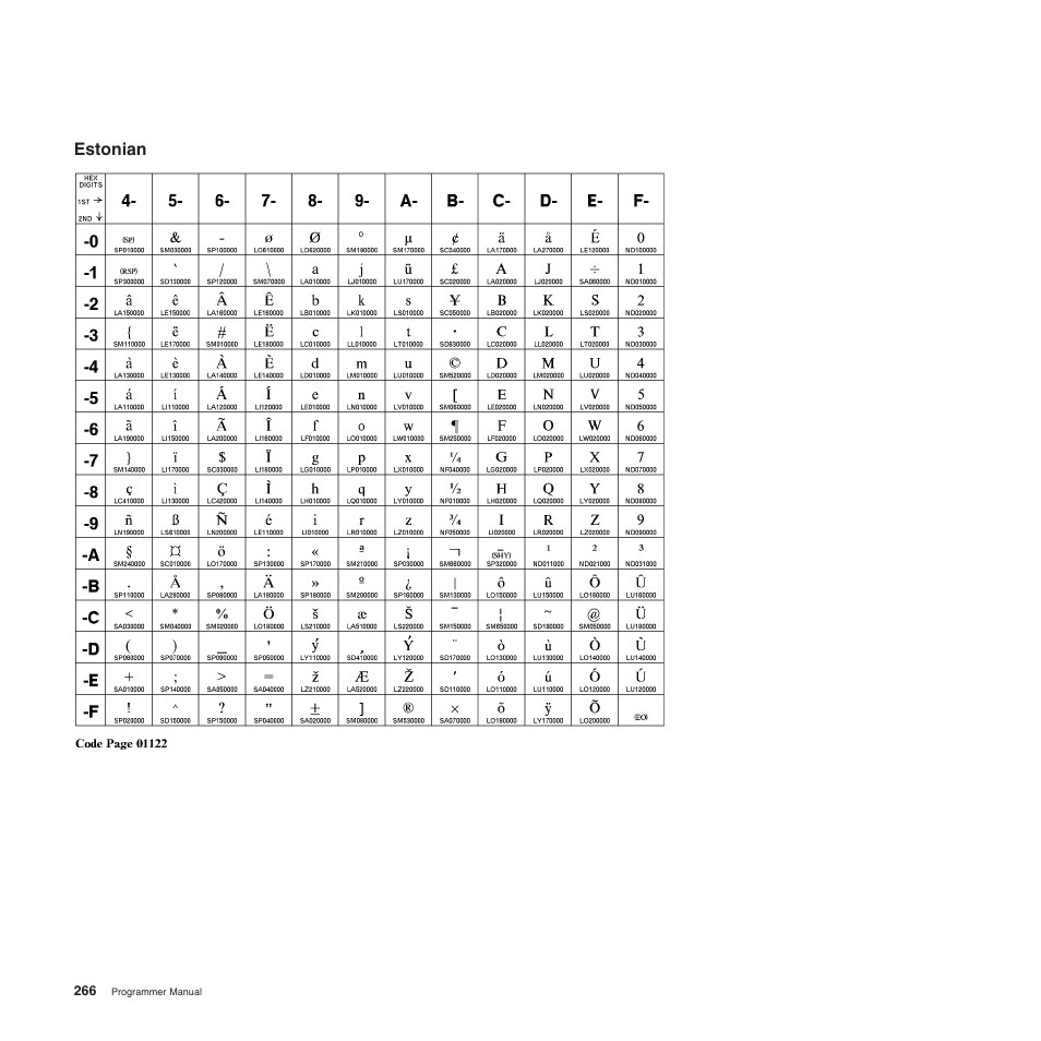 Estonian | Compuprint 4247-Z03 Programmer Manual User Manual | Page 286 / 380