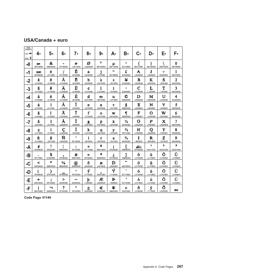 Usa/canada + euro | Compuprint 4247-Z03 Programmer Manual User Manual | Page 287 / 380