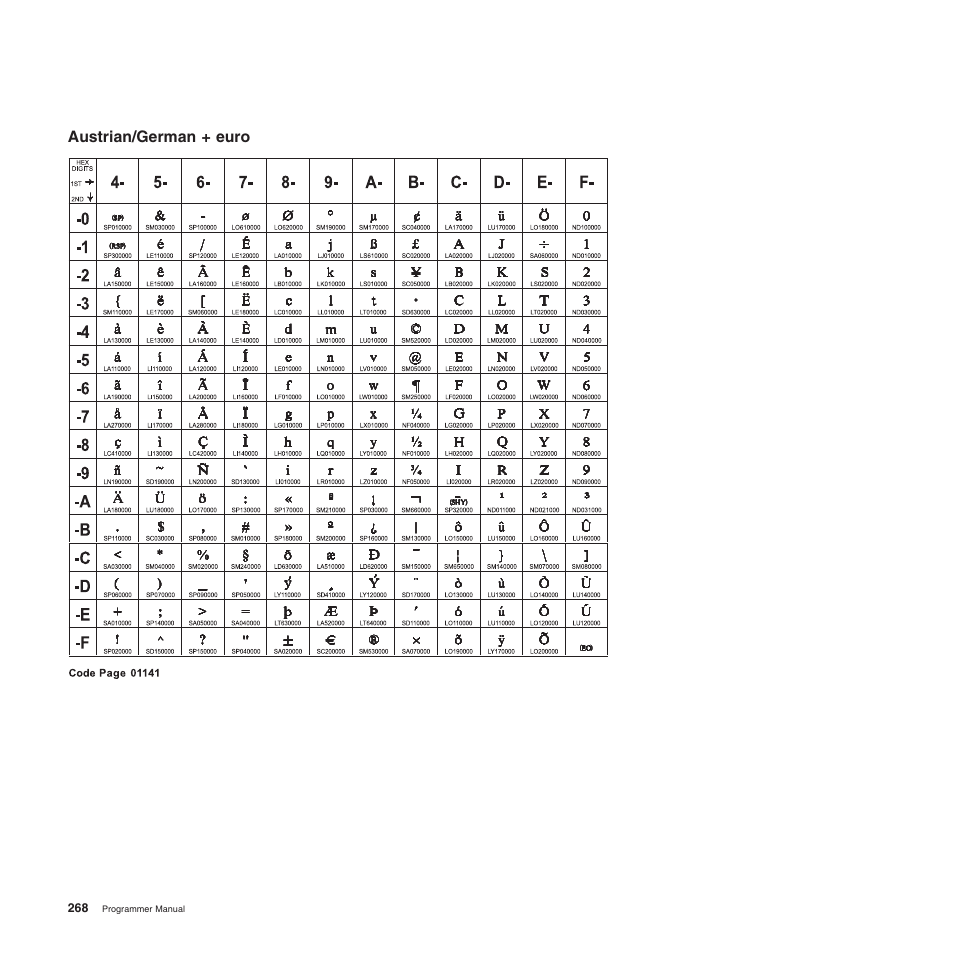 Austrian/german + euro | Compuprint 4247-Z03 Programmer Manual User Manual | Page 288 / 380