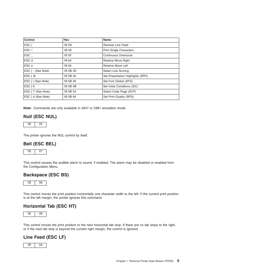 Null (esc nul), Bell (esc bel), Backspace (esc bs) | Horizontal tab (esc ht), Line feed (esc lf), Bell (esc bel) backspace (esc bs), Horizontal tab (esc ht) line feed (esc lf) | Compuprint 4247-Z03 Programmer Manual User Manual | Page 29 / 380