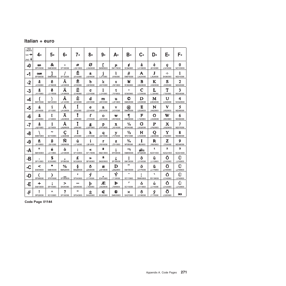 Italian + euro | Compuprint 4247-Z03 Programmer Manual User Manual | Page 291 / 380