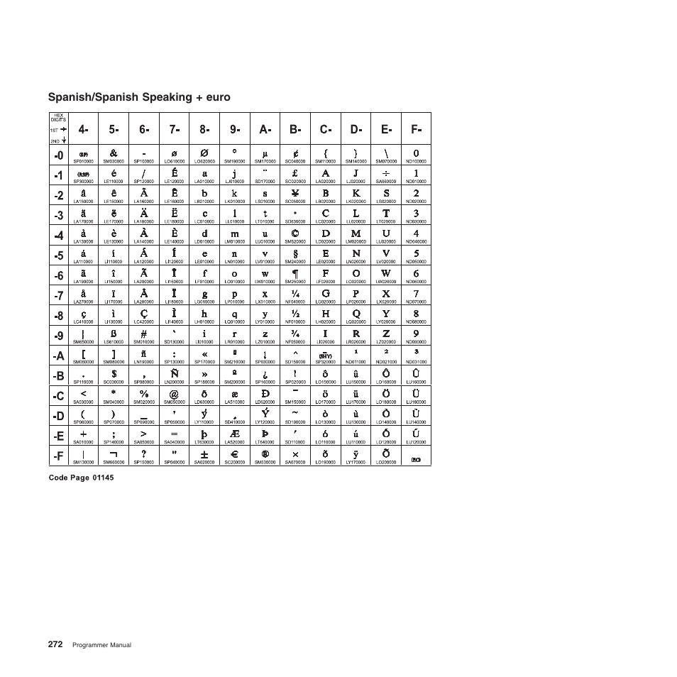 Spanish/spanish speaking + euro | Compuprint 4247-Z03 Programmer Manual User Manual | Page 292 / 380