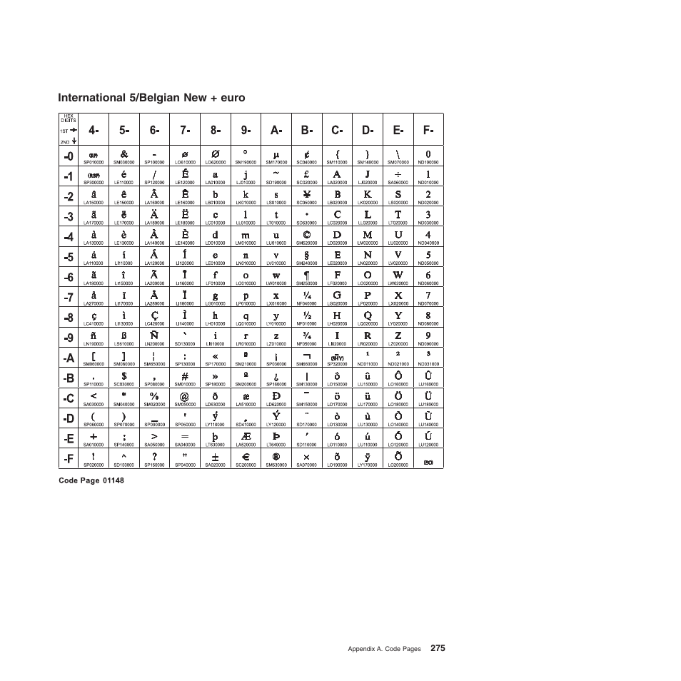 International 5/belgian new + euro | Compuprint 4247-Z03 Programmer Manual User Manual | Page 295 / 380