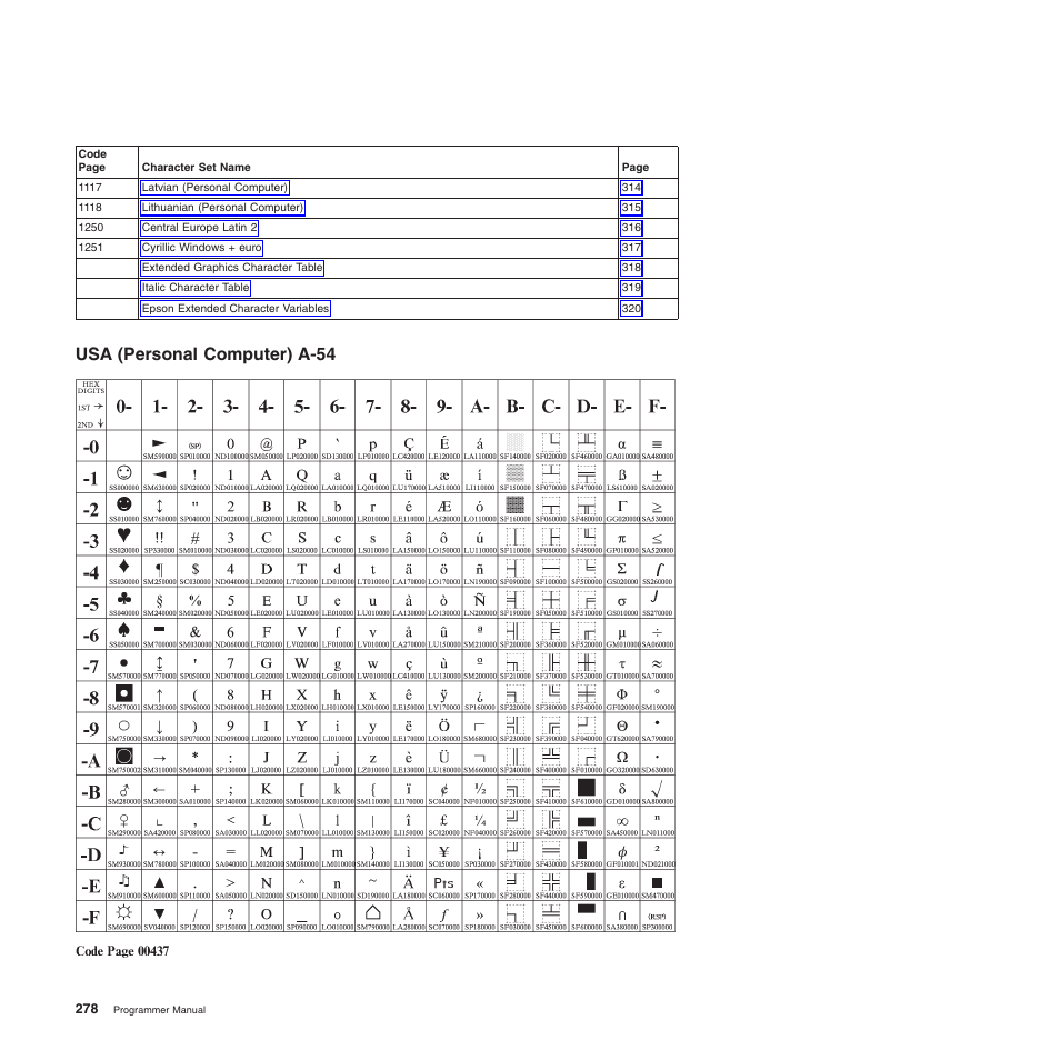 Usa (personal computer) a-54 | Compuprint 4247-Z03 Programmer Manual User Manual | Page 298 / 380