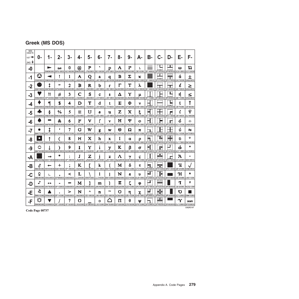 Greek (ms dos) | Compuprint 4247-Z03 Programmer Manual User Manual | Page 299 / 380