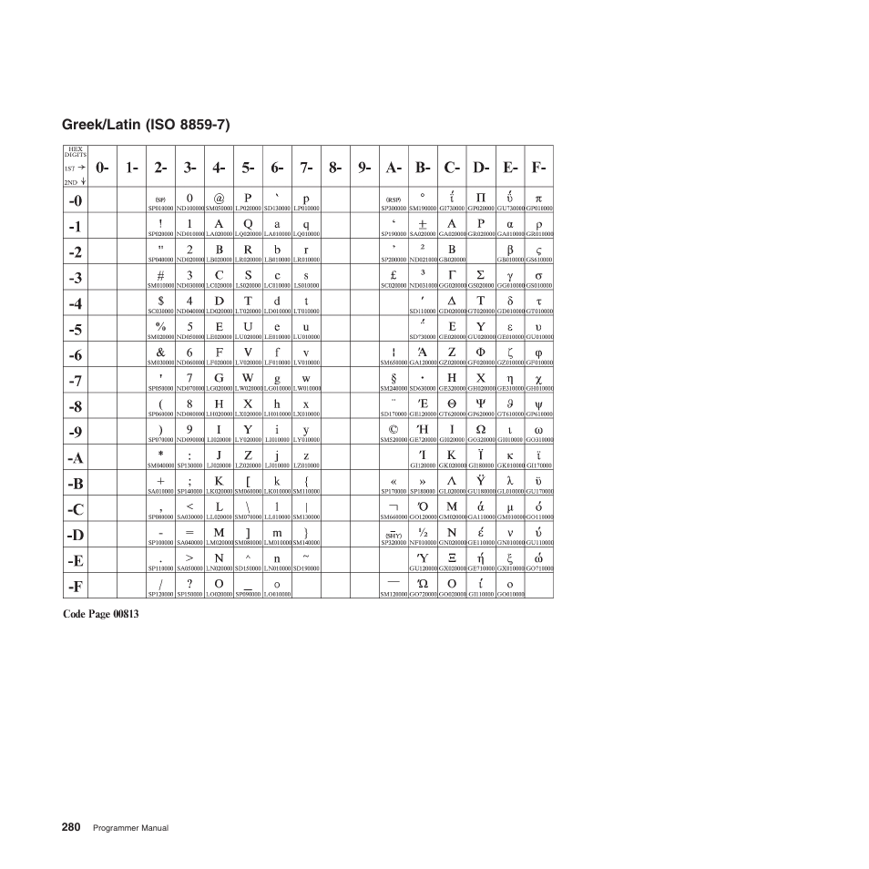 Greek/latin (iso 8859-7) | Compuprint 4247-Z03 Programmer Manual User Manual | Page 300 / 380