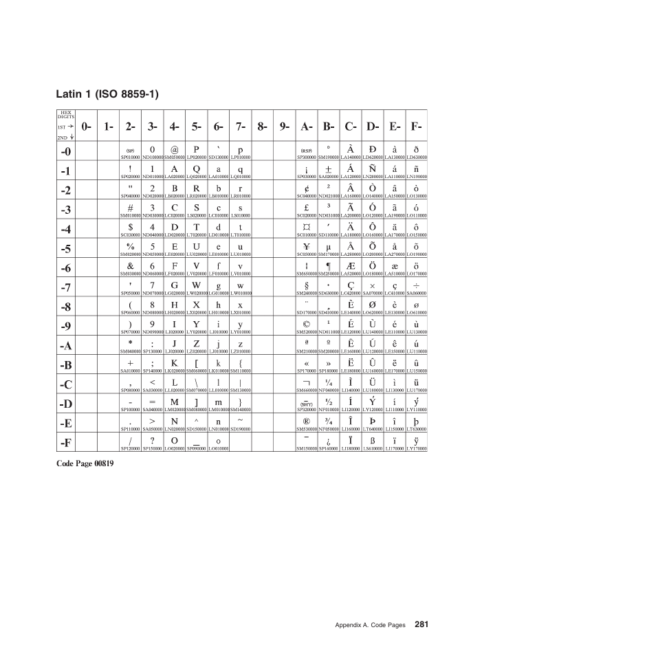 Latin 1 (iso 8859-1) | Compuprint 4247-Z03 Programmer Manual User Manual | Page 301 / 380