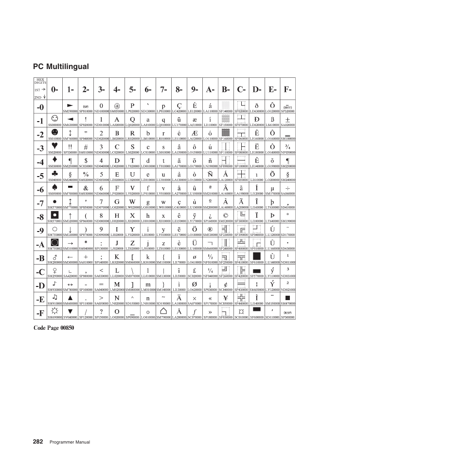 Pc multilingual | Compuprint 4247-Z03 Programmer Manual User Manual | Page 302 / 380