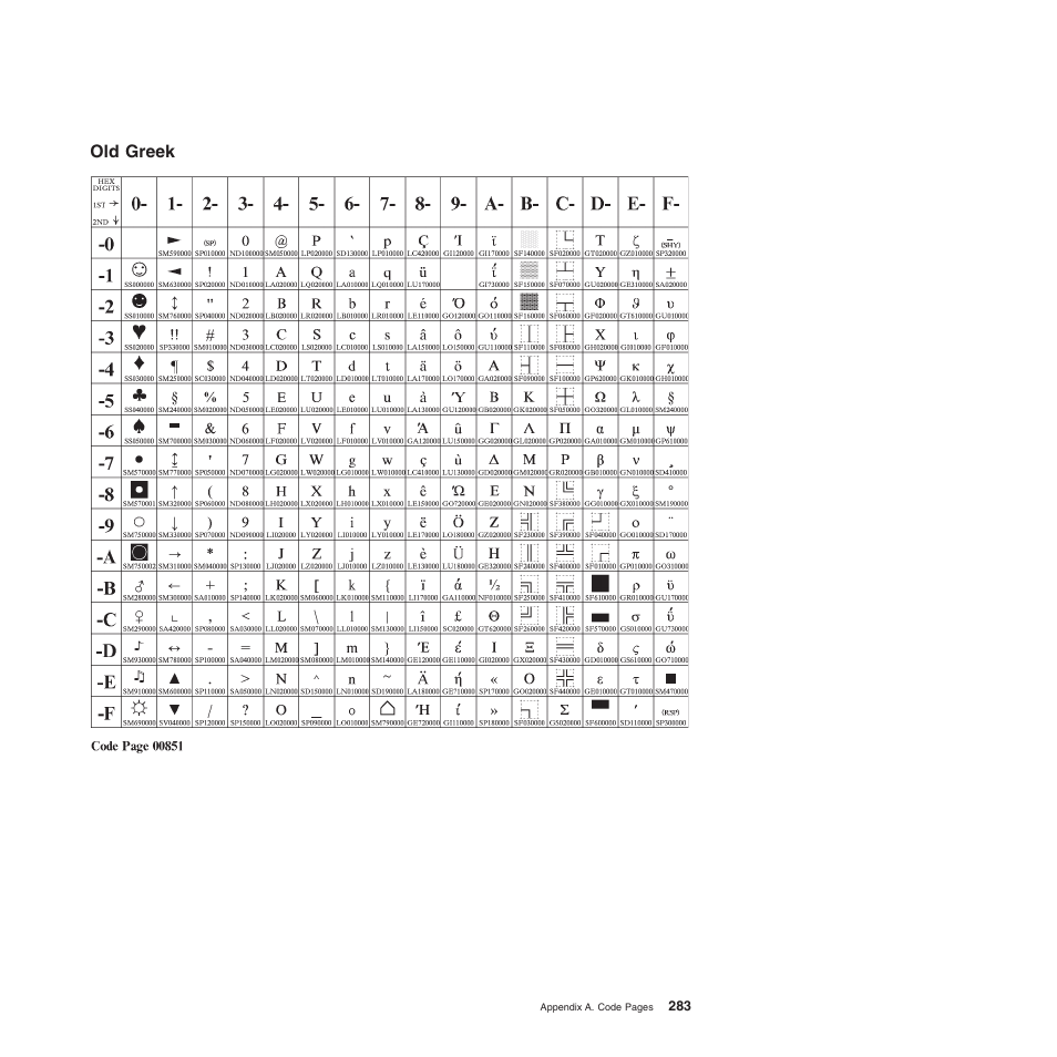 Old greek | Compuprint 4247-Z03 Programmer Manual User Manual | Page 303 / 380