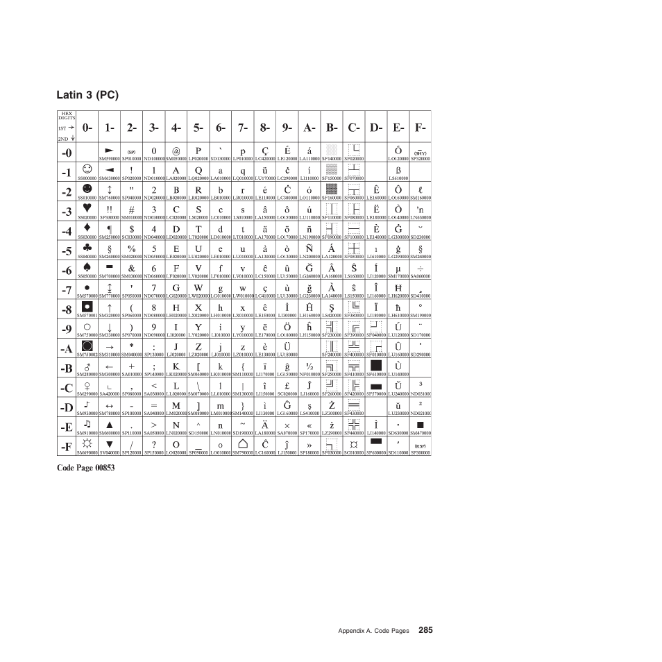 Latin 3 (pc) | Compuprint 4247-Z03 Programmer Manual User Manual | Page 305 / 380