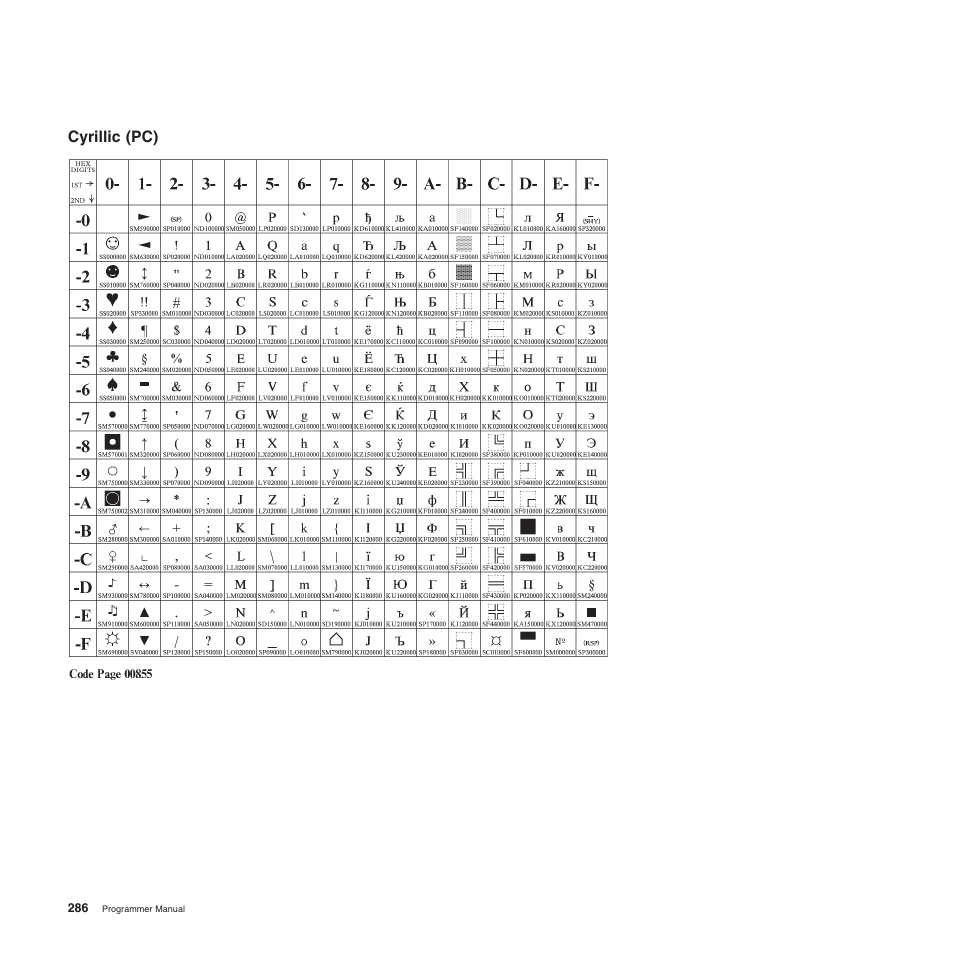 Cyrillic (pc) | Compuprint 4247-Z03 Programmer Manual User Manual | Page 306 / 380