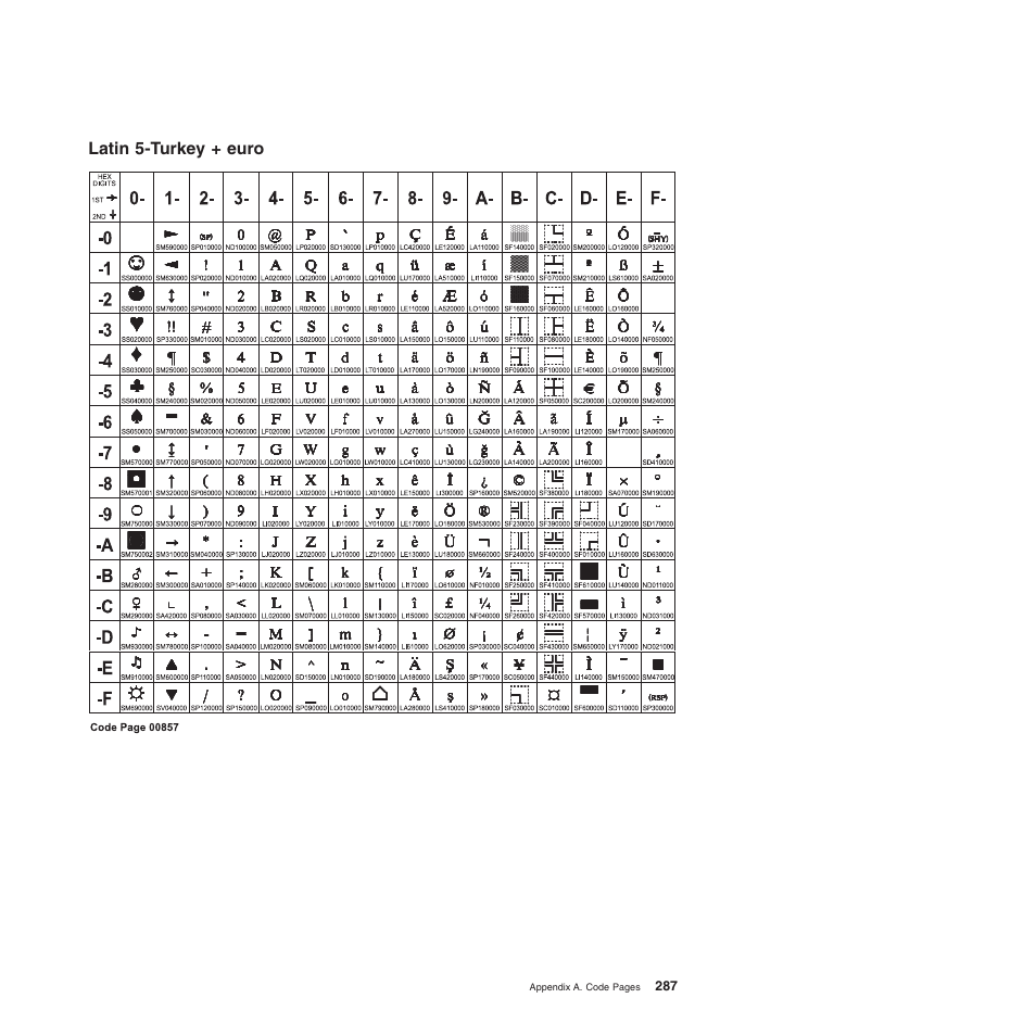 Latin 5-turkey + euro | Compuprint 4247-Z03 Programmer Manual User Manual | Page 307 / 380