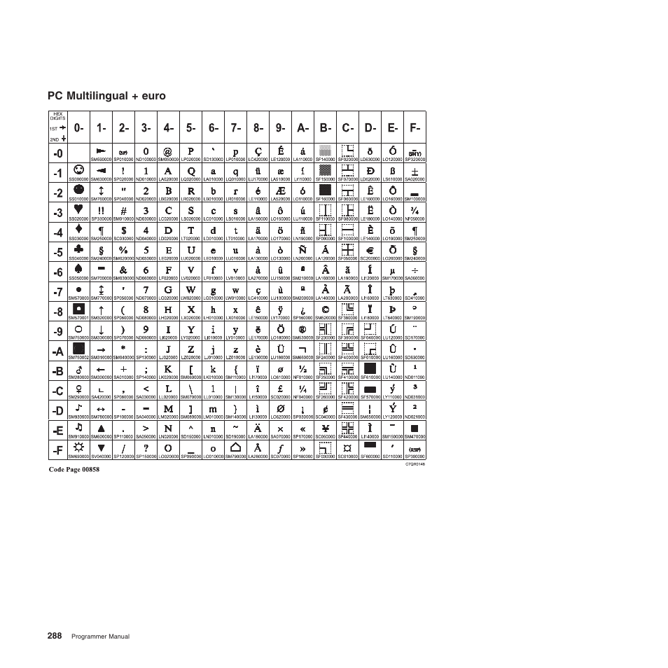 Pc multilingual + euro | Compuprint 4247-Z03 Programmer Manual User Manual | Page 308 / 380