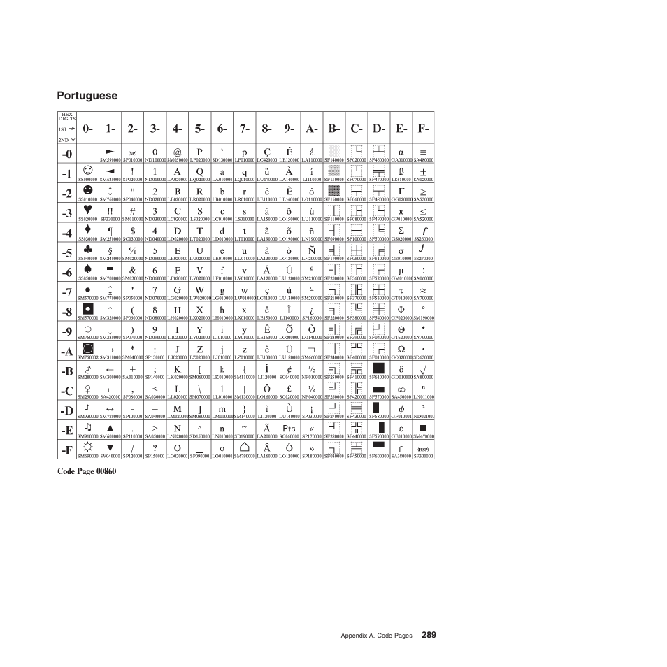 Portuguese | Compuprint 4247-Z03 Programmer Manual User Manual | Page 309 / 380