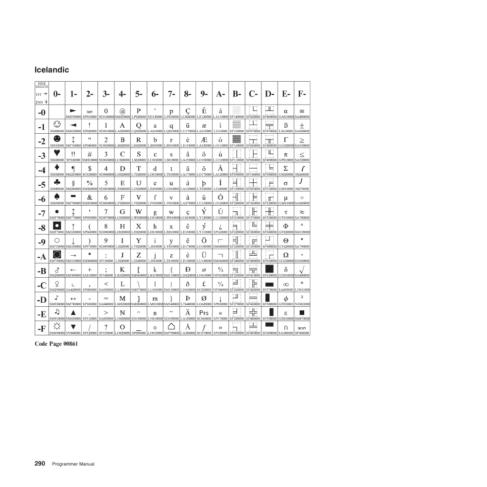 Icelandic | Compuprint 4247-Z03 Programmer Manual User Manual | Page 310 / 380