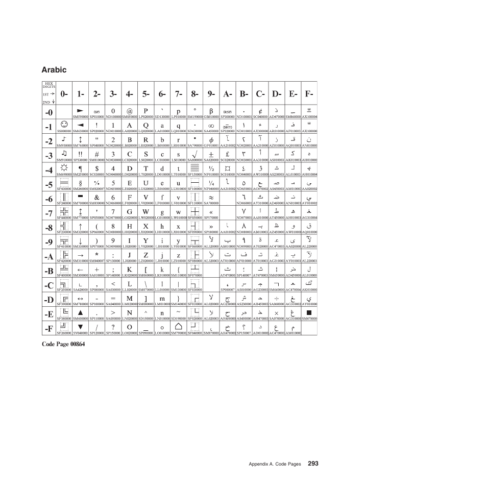 Arabic | Compuprint 4247-Z03 Programmer Manual User Manual | Page 313 / 380