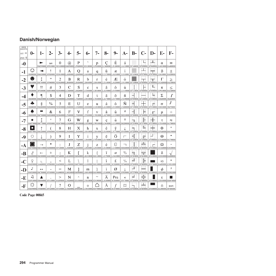 Danish/norwegian | Compuprint 4247-Z03 Programmer Manual User Manual | Page 314 / 380