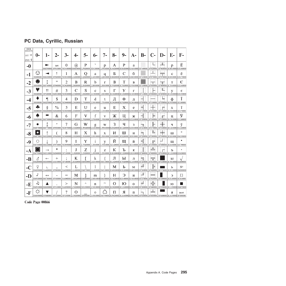 Pc data, cyrillic, russian | Compuprint 4247-Z03 Programmer Manual User Manual | Page 315 / 380