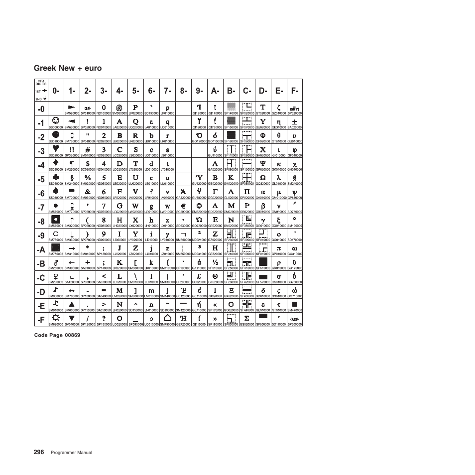 Greek new + euro | Compuprint 4247-Z03 Programmer Manual User Manual | Page 316 / 380