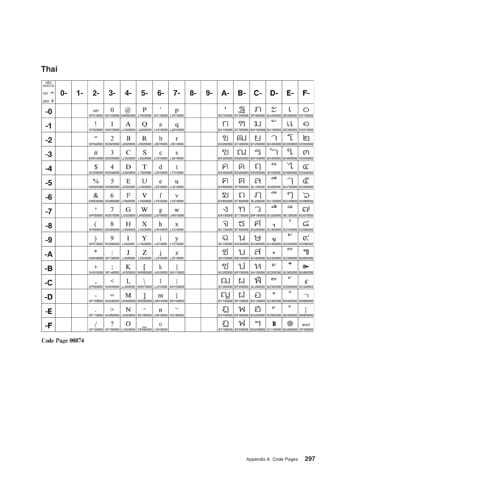 Thai | Compuprint 4247-Z03 Programmer Manual User Manual | Page 317 / 380