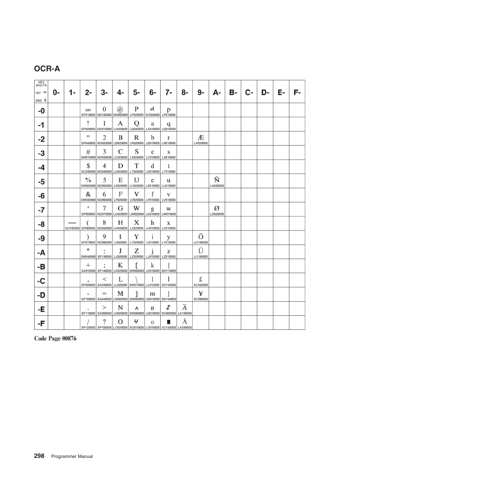 Ocr-a | Compuprint 4247-Z03 Programmer Manual User Manual | Page 318 / 380