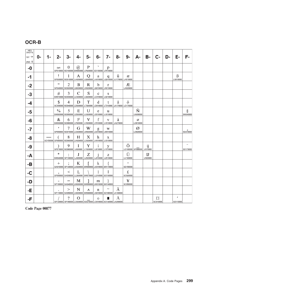 Ocr-b | Compuprint 4247-Z03 Programmer Manual User Manual | Page 319 / 380