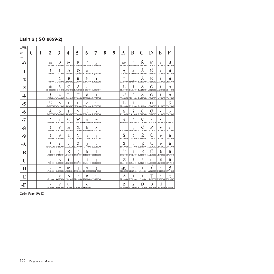 Latin 2 (iso 8859-2) | Compuprint 4247-Z03 Programmer Manual User Manual | Page 320 / 380