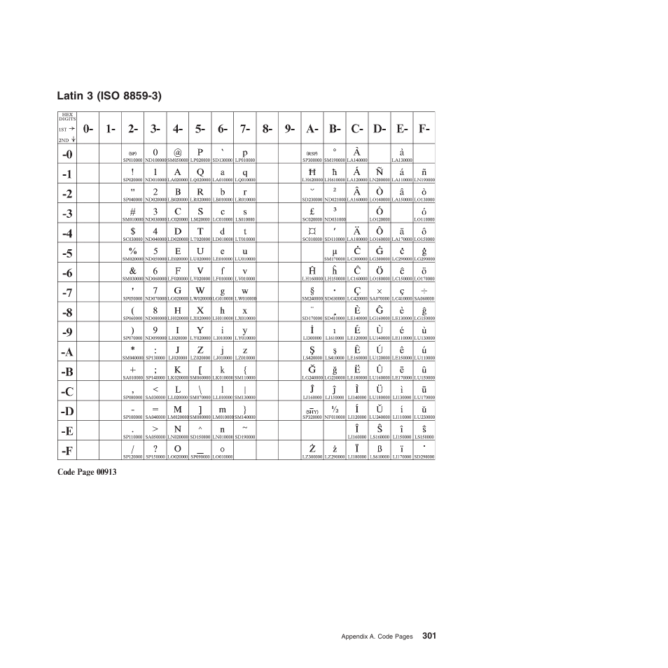 Latin 3 (iso 8859-3) | Compuprint 4247-Z03 Programmer Manual User Manual | Page 321 / 380