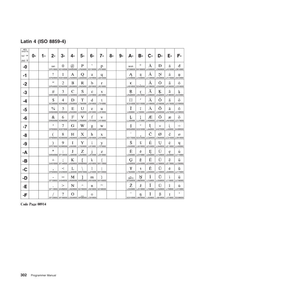 Latin 4 (iso 8859-4) | Compuprint 4247-Z03 Programmer Manual User Manual | Page 322 / 380