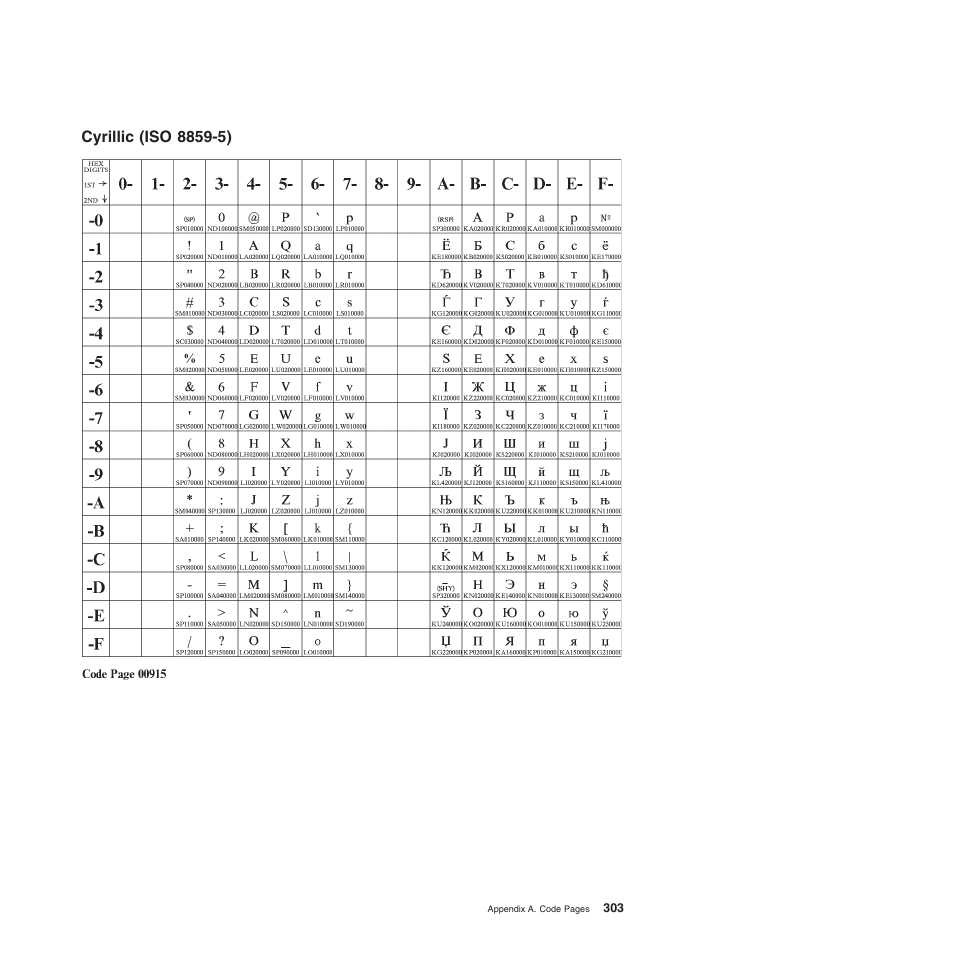 Cyrillic (iso 8859-5) | Compuprint 4247-Z03 Programmer Manual User Manual | Page 323 / 380