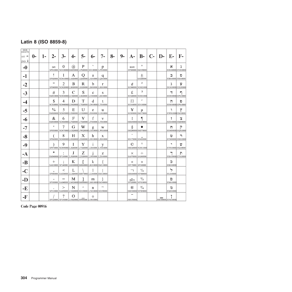 Latin 8 (iso 8859-8) | Compuprint 4247-Z03 Programmer Manual User Manual | Page 324 / 380