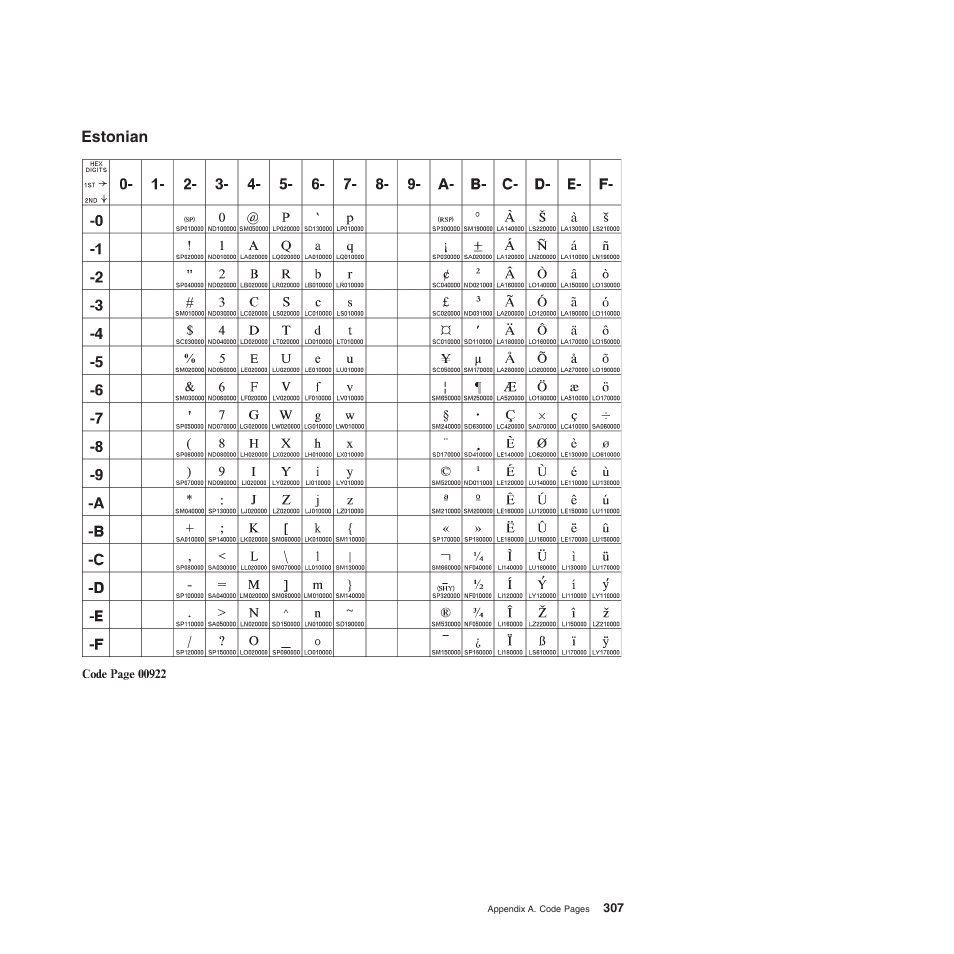 Estonian | Compuprint 4247-Z03 Programmer Manual User Manual | Page 327 / 380