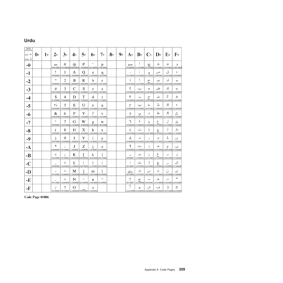 Urdu | Compuprint 4247-Z03 Programmer Manual User Manual | Page 329 / 380