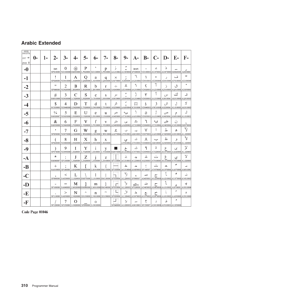 Arabic extended | Compuprint 4247-Z03 Programmer Manual User Manual | Page 330 / 380