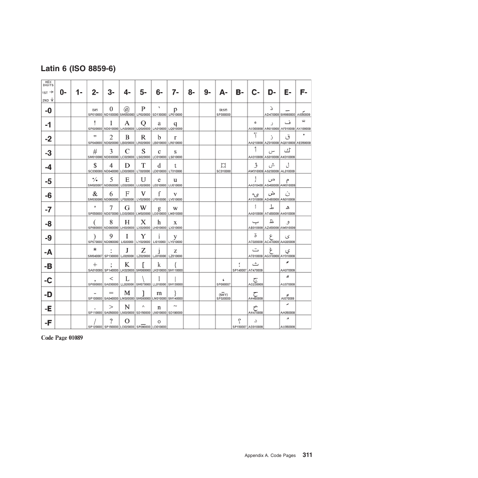 Latin 6 (iso 8859-6) | Compuprint 4247-Z03 Programmer Manual User Manual | Page 331 / 380