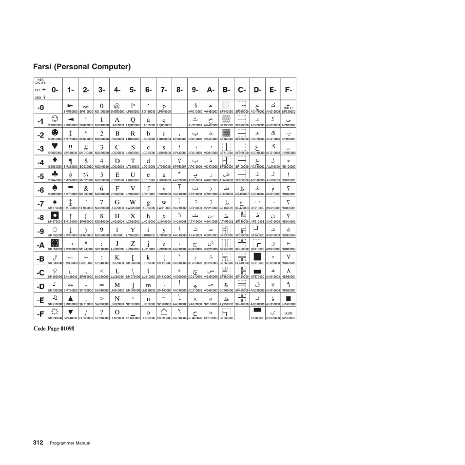 Farsi (personal computer) | Compuprint 4247-Z03 Programmer Manual User Manual | Page 332 / 380