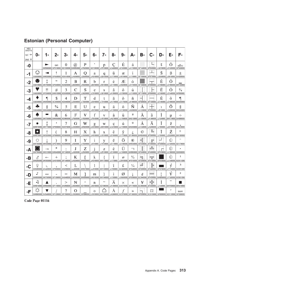 Estonian (personal computer) | Compuprint 4247-Z03 Programmer Manual User Manual | Page 333 / 380