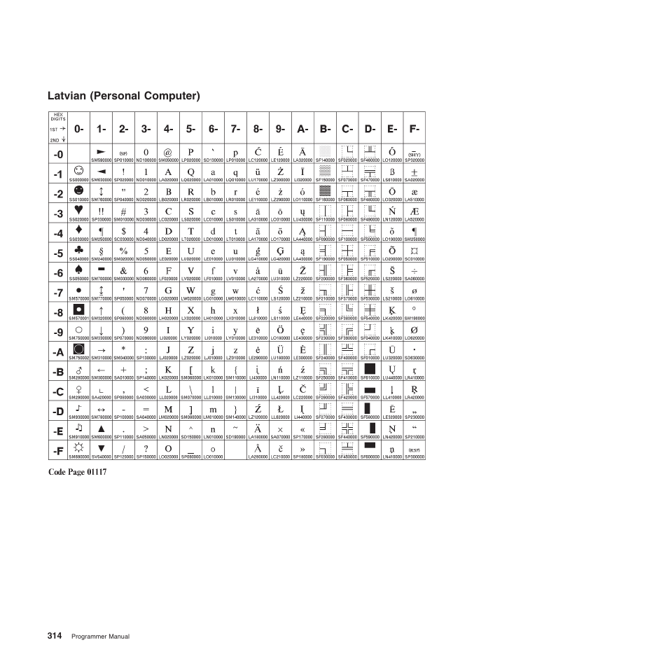 Latvian (personal computer) | Compuprint 4247-Z03 Programmer Manual User Manual | Page 334 / 380